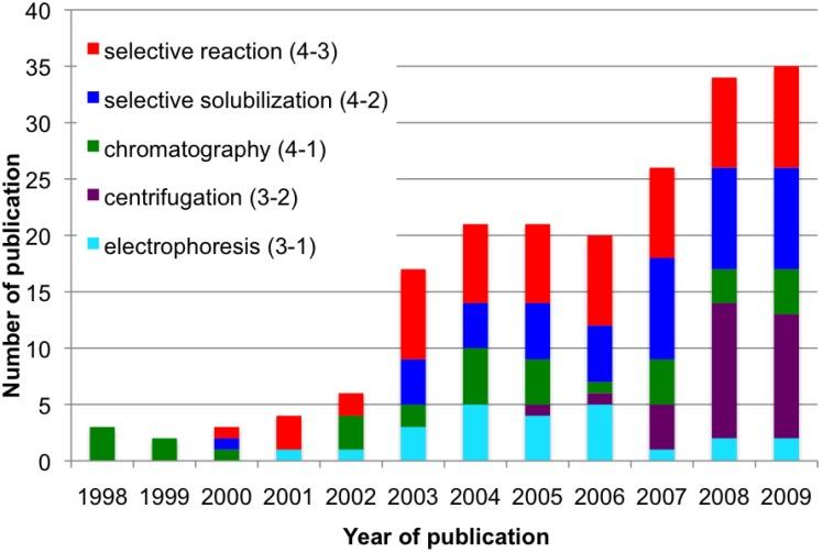 https://cdn.ncbi.nlm.nih.gov/pmc/blobs/37ea/5445797/03669430395f/materials-03-03818-g004.jpg