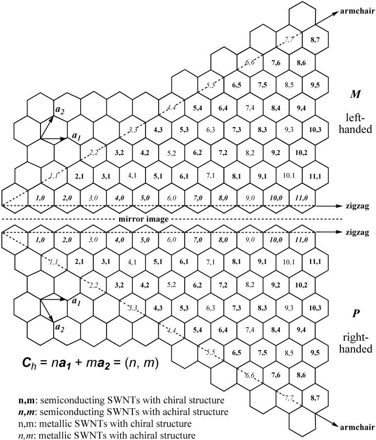 https://cdn.ncbi.nlm.nih.gov/pmc/blobs/37ea/5445797/8af0a0258803/materials-03-03818-g002.jpg