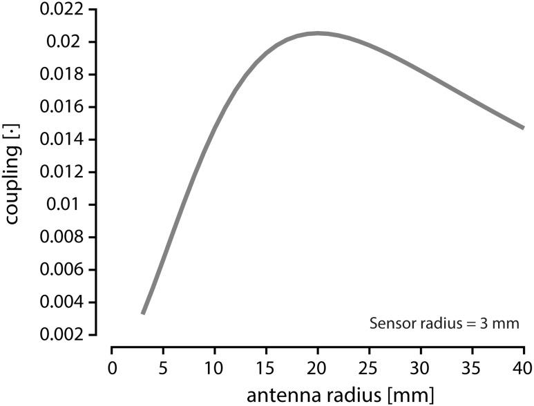https://cdn.ncbi.nlm.nih.gov/pmc/blobs/37ea/5840221/06a9772739a6/40846_2017_244_Fig10_HTML.jpg