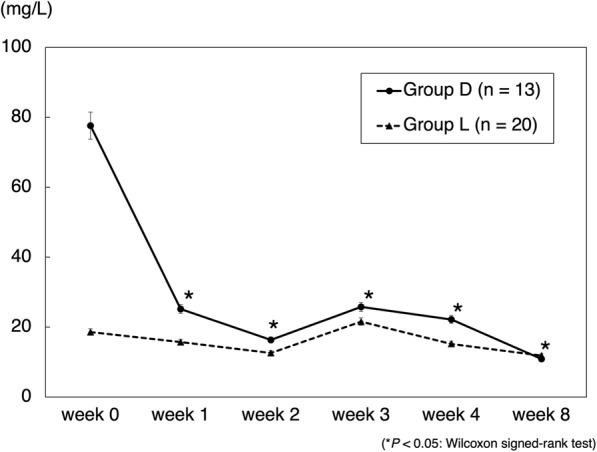https://cdn.ncbi.nlm.nih.gov/pmc/blobs/37ea/6814137/6df97854fe15/13018_2019_1375_Fig2_HTML.jpg