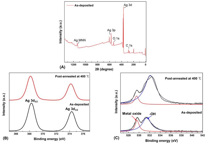 https://cdn.ncbi.nlm.nih.gov/pmc/blobs/37ec/9457975/219f1909e85e/nanomaterials-12-02983-g006.jpg