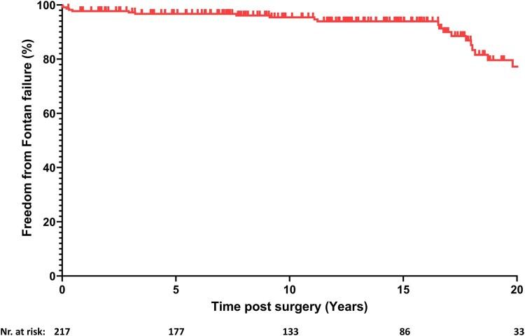 https://cdn.ncbi.nlm.nih.gov/pmc/blobs/37ed/11601976/c58be2826d6b/ivae188f3.jpg