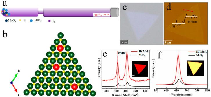 https://cdn.ncbi.nlm.nih.gov/pmc/blobs/37ef/10535582/0912ac95206b/nanomaterials-13-02520-g001.jpg