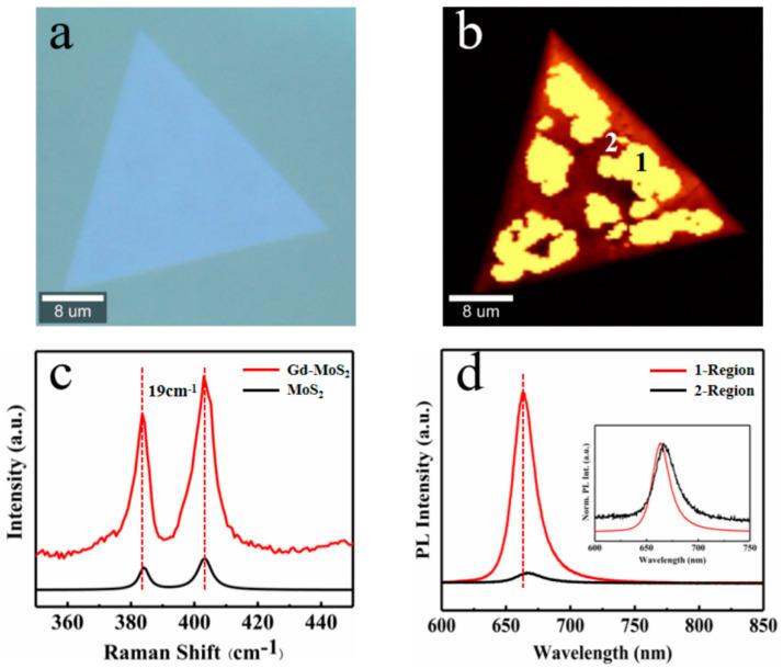 https://cdn.ncbi.nlm.nih.gov/pmc/blobs/37ef/10535582/30060b439771/nanomaterials-13-02520-g004.jpg