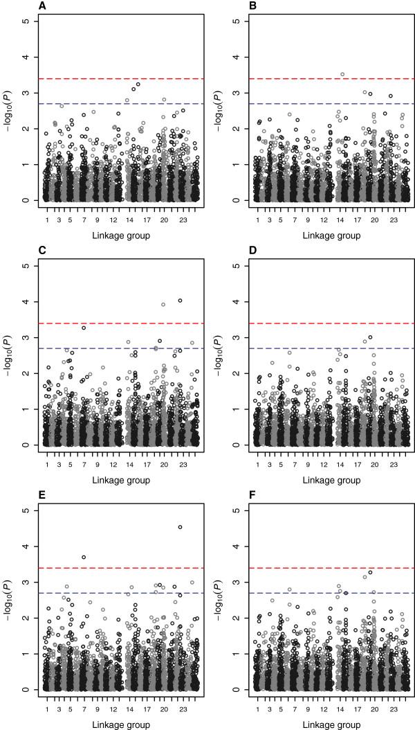 https://cdn.ncbi.nlm.nih.gov/pmc/blobs/37ef/4226992/07b506b510f6/1471-2164-15-541-1.jpg