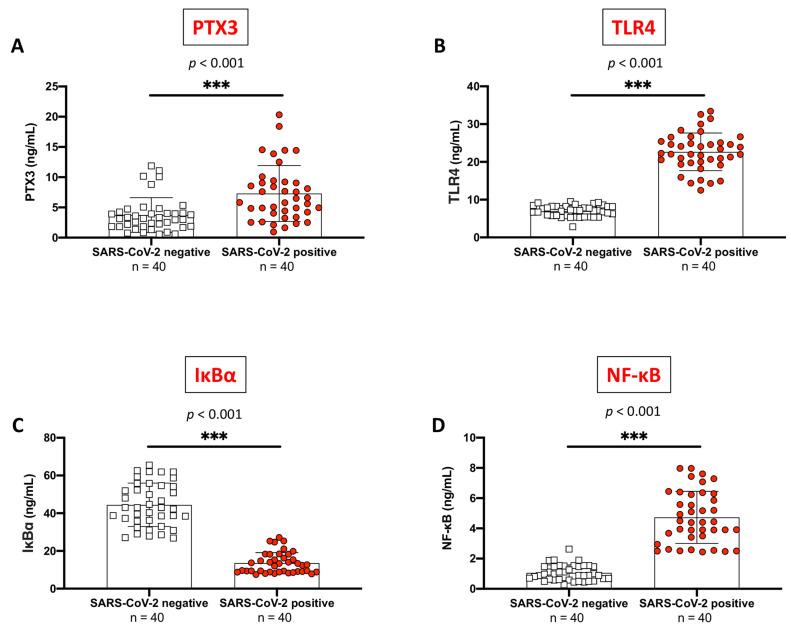 https://cdn.ncbi.nlm.nih.gov/pmc/blobs/37f2/10531731/14a07a13a538/ijms-24-14195-g001.jpg
