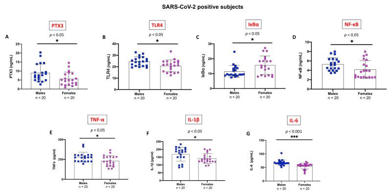 https://cdn.ncbi.nlm.nih.gov/pmc/blobs/37f2/10531731/faaddda2a690/ijms-24-14195-g005.jpg