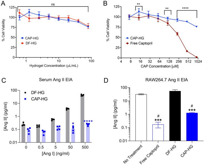 https://cdn.ncbi.nlm.nih.gov/pmc/blobs/37f2/11329637/3c224e423065/41598_2024_69437_Fig4_HTML.jpg