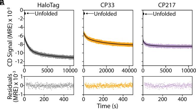https://cdn.ncbi.nlm.nih.gov/pmc/blobs/37f4/11348275/6da45bfe2061/pnas.2321999121fig05.jpg