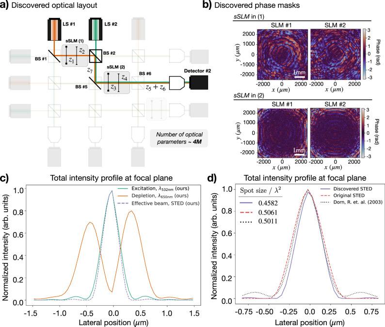 https://cdn.ncbi.nlm.nih.gov/pmc/blobs/37f4/11632100/2b14fd7246d2/41467_2024_54696_Fig7_HTML.jpg