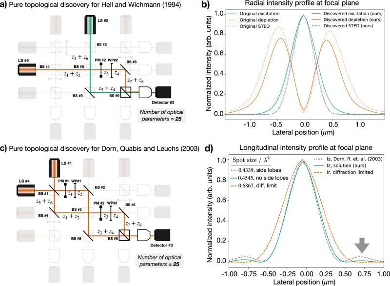 https://cdn.ncbi.nlm.nih.gov/pmc/blobs/37f4/11632100/59a939041f7f/41467_2024_54696_Fig4_HTML.jpg