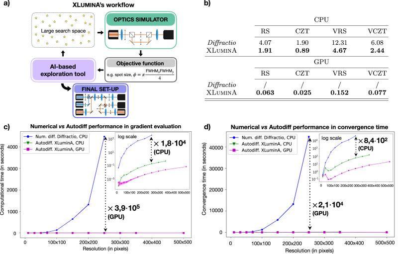 https://cdn.ncbi.nlm.nih.gov/pmc/blobs/37f4/11632100/c19b7b3804c5/41467_2024_54696_Fig1_HTML.jpg