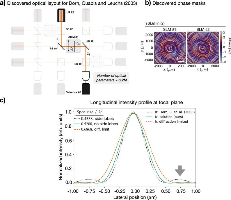 https://cdn.ncbi.nlm.nih.gov/pmc/blobs/37f4/11632100/e7910e1b8195/41467_2024_54696_Fig6_HTML.jpg