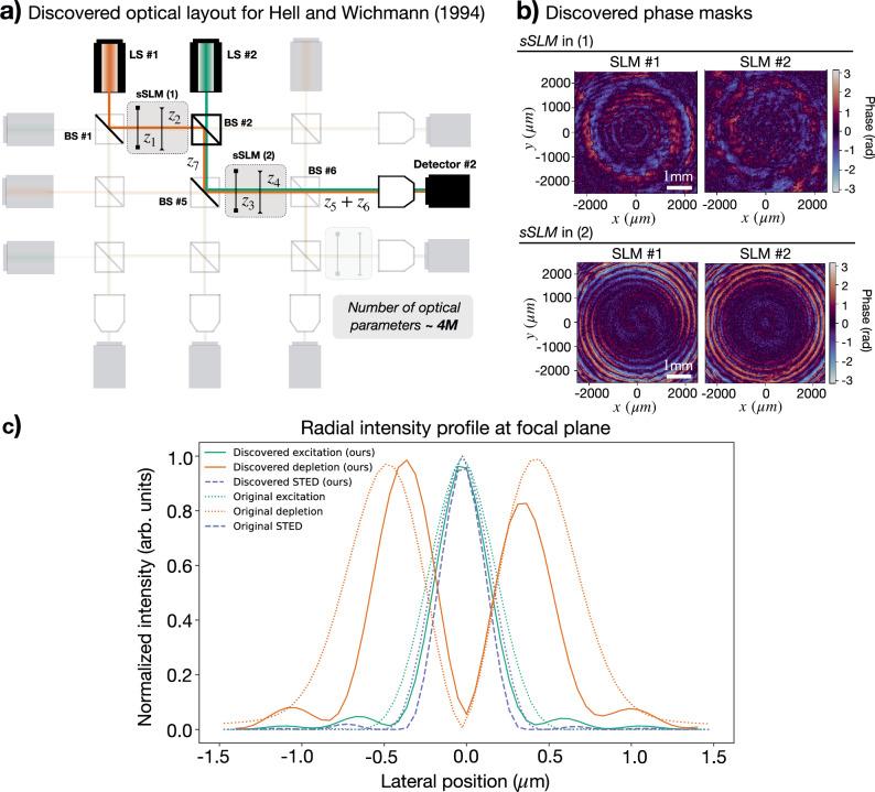 https://cdn.ncbi.nlm.nih.gov/pmc/blobs/37f4/11632100/f83db901e8ab/41467_2024_54696_Fig5_HTML.jpg