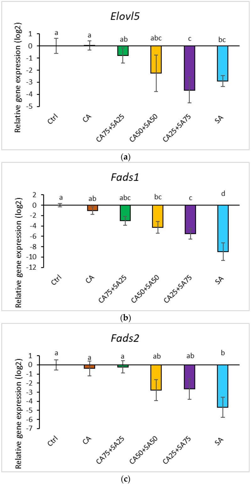 https://cdn.ncbi.nlm.nih.gov/pmc/blobs/37f7/10224350/06b7b9f7acfa/nutrients-15-02344-g005.jpg