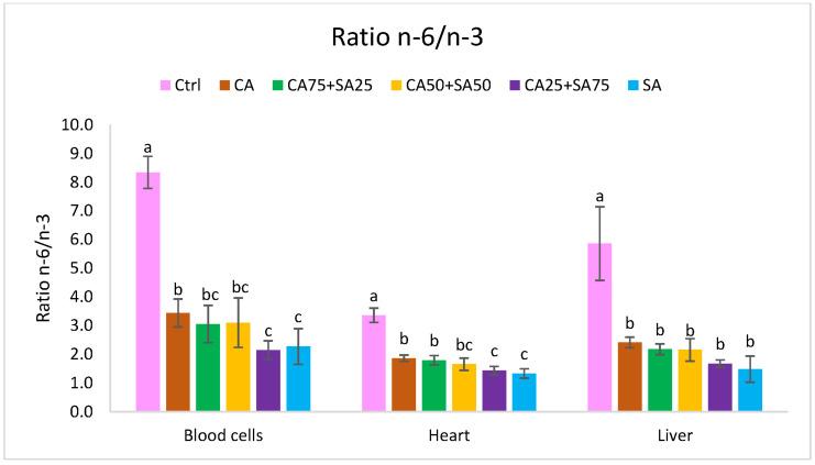 https://cdn.ncbi.nlm.nih.gov/pmc/blobs/37f7/10224350/2195d51eda0e/nutrients-15-02344-g004.jpg