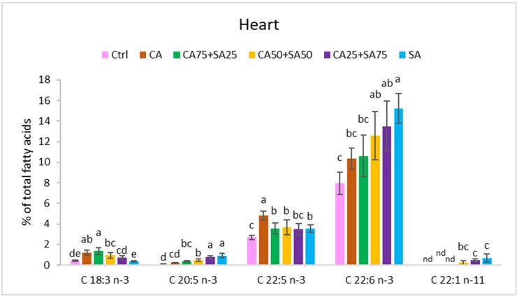 https://cdn.ncbi.nlm.nih.gov/pmc/blobs/37f7/10224350/b33730478b84/nutrients-15-02344-g003.jpg