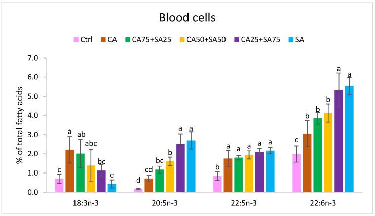 https://cdn.ncbi.nlm.nih.gov/pmc/blobs/37f7/10224350/c8ee66d28054/nutrients-15-02344-g001.jpg
