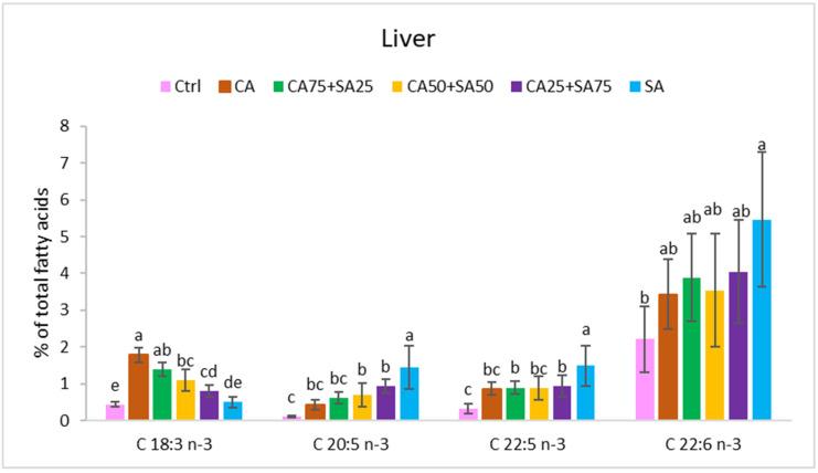 https://cdn.ncbi.nlm.nih.gov/pmc/blobs/37f7/10224350/e6f7ad15937f/nutrients-15-02344-g002.jpg
