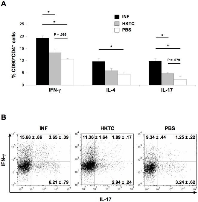https://cdn.ncbi.nlm.nih.gov/pmc/blobs/37f8/3024973/8161020c0591/pone.0014571.g005.jpg