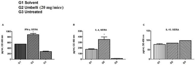 https://cdn.ncbi.nlm.nih.gov/pmc/blobs/37f8/5569593/8dc67682a8a0/IJBMS-20-829-g003.jpg