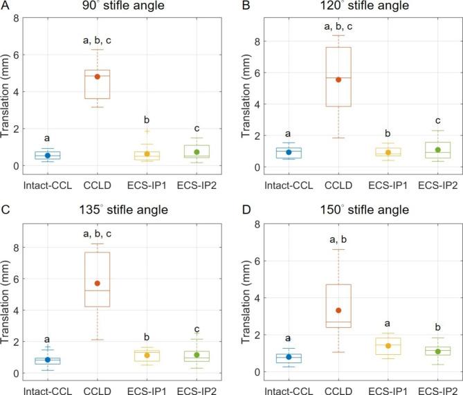 https://cdn.ncbi.nlm.nih.gov/pmc/blobs/37f9/10364379/51c8b2fb8b28/12917_2023_3656_Fig3_HTML.jpg