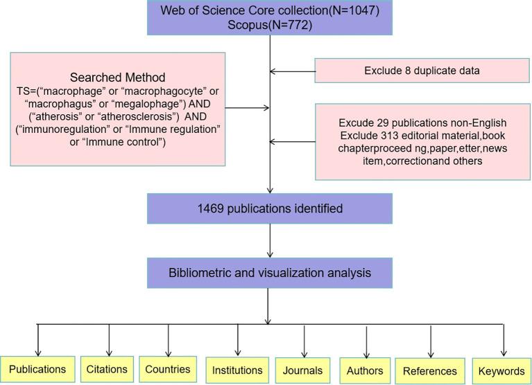 https://cdn.ncbi.nlm.nih.gov/pmc/blobs/37f9/12197927/c58ea8e0ca9f/fimmu-16-1559360-g001.jpg