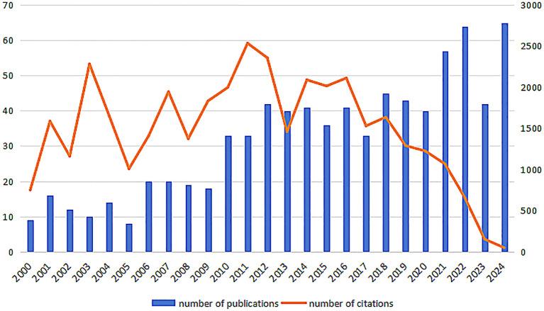 https://cdn.ncbi.nlm.nih.gov/pmc/blobs/37f9/12197927/e8f524bd5cb5/fimmu-16-1559360-g002.jpg