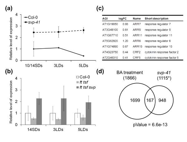 https://cdn.ncbi.nlm.nih.gov/pmc/blobs/37f9/3706845/a186a4d51f03/gb-2013-14-6-r56-4.jpg