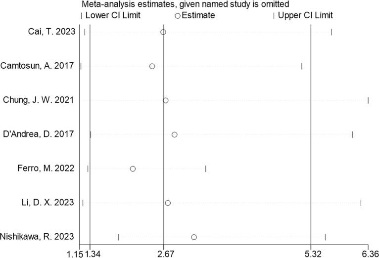 https://cdn.ncbi.nlm.nih.gov/pmc/blobs/37fa/11538002/1ac041a3ce8a/fimmu-15-1464635-g003.jpg