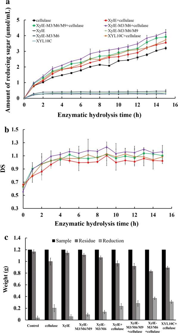 https://cdn.ncbi.nlm.nih.gov/pmc/blobs/37fe/6892236/26de5a2830cc/13068_2019_1620_Fig6_HTML.jpg