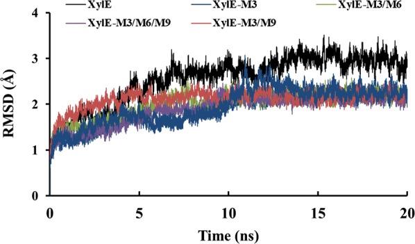 https://cdn.ncbi.nlm.nih.gov/pmc/blobs/37fe/6892236/58b2a91cbf5b/13068_2019_1620_Fig4_HTML.jpg