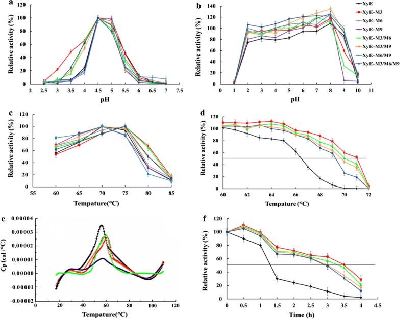 https://cdn.ncbi.nlm.nih.gov/pmc/blobs/37fe/6892236/ca3950979cb2/13068_2019_1620_Fig2_HTML.jpg