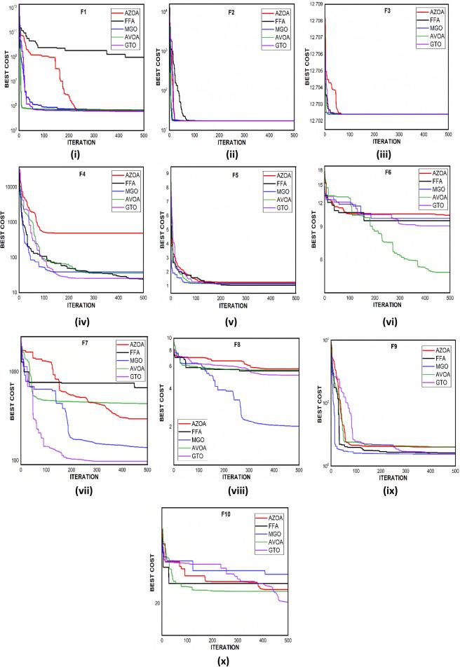 https://cdn.ncbi.nlm.nih.gov/pmc/blobs/37ff/10063666/265c3c8aacde/41598_2023_31876_Fig17_HTML.jpg