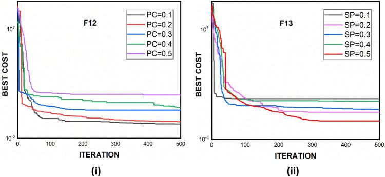 https://cdn.ncbi.nlm.nih.gov/pmc/blobs/37ff/10063666/d5b6c3c5a76a/41598_2023_31876_Fig6_HTML.jpg