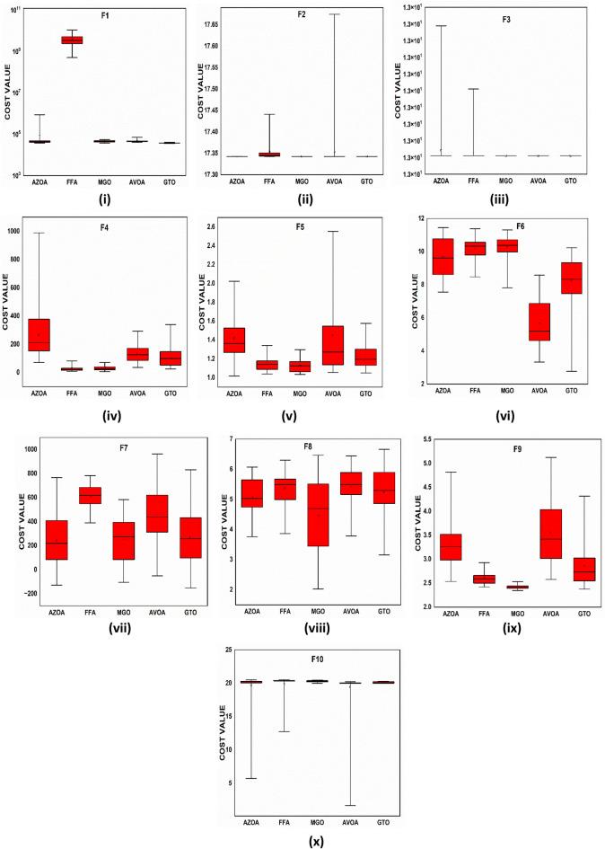 https://cdn.ncbi.nlm.nih.gov/pmc/blobs/37ff/10063666/f221141fa54f/41598_2023_31876_Fig18_HTML.jpg