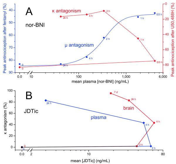 https://cdn.ncbi.nlm.nih.gov/pmc/blobs/3801/3411462/4e153d67b1b2/1471-2210-12-5-8.jpg