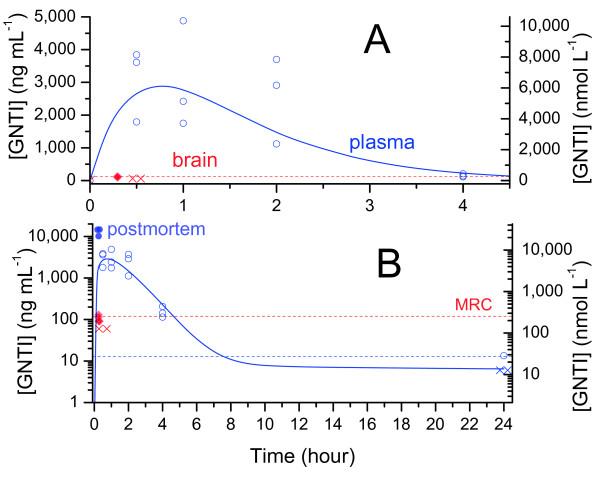 https://cdn.ncbi.nlm.nih.gov/pmc/blobs/3801/3411462/9faf12b8b34a/1471-2210-12-5-3.jpg