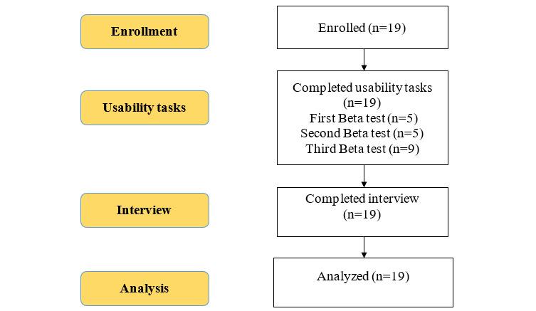 https://cdn.ncbi.nlm.nih.gov/pmc/blobs/3801/8663582/f7189ab79c11/formative_v5i11e25824_fig4.jpg