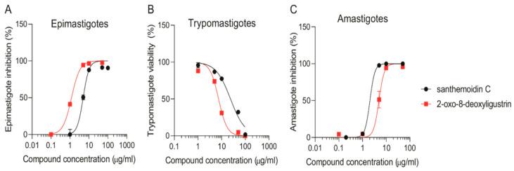 https://cdn.ncbi.nlm.nih.gov/pmc/blobs/3801/9961625/cbd6f8e04df0/pharmaceutics-15-00647-g002.jpg