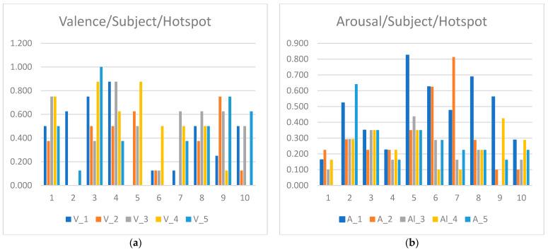 https://cdn.ncbi.nlm.nih.gov/pmc/blobs/3803/10141378/c4ccdcb934ec/sensors-23-04130-g010.jpg