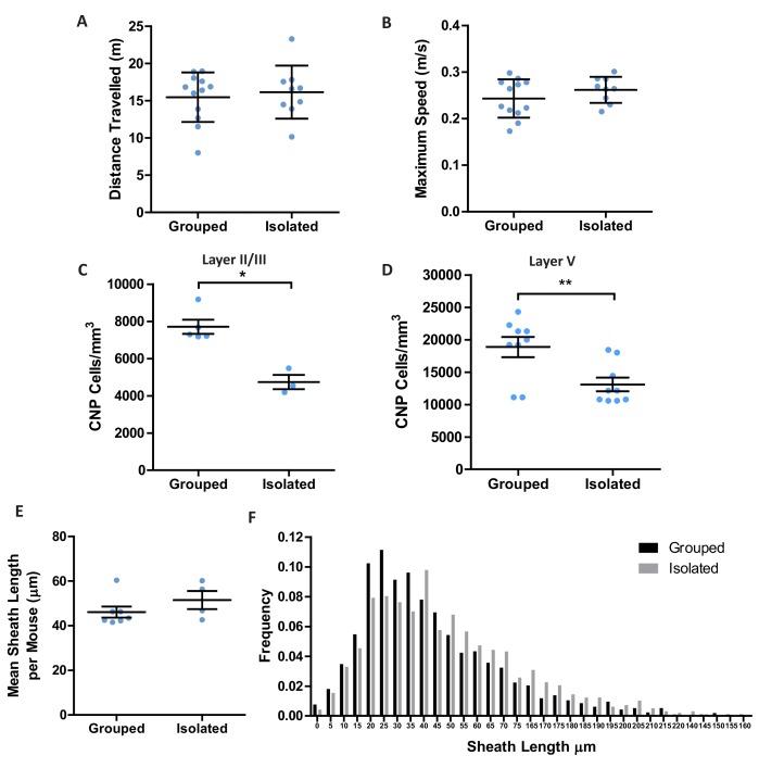 https://cdn.ncbi.nlm.nih.gov/pmc/blobs/3803/6831104/e2eee3a053b0/elife-49493-fig1-figsupp2.jpg