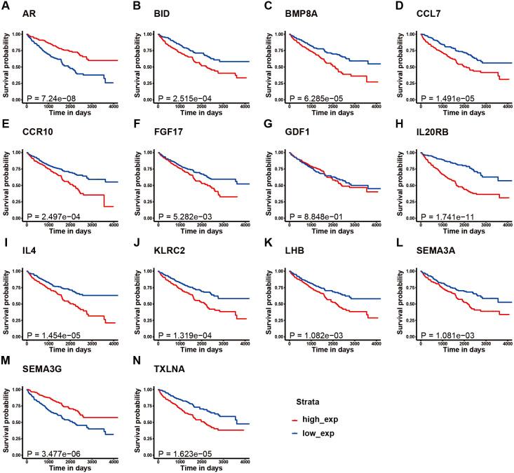 https://cdn.ncbi.nlm.nih.gov/pmc/blobs/3803/7603789/1adafb8d1046/peerj-08-10183-g003.jpg