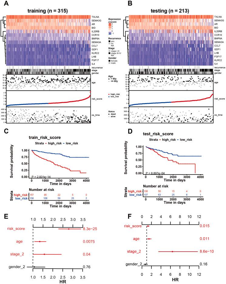 https://cdn.ncbi.nlm.nih.gov/pmc/blobs/3803/7603789/409649cc4b2d/peerj-08-10183-g004.jpg