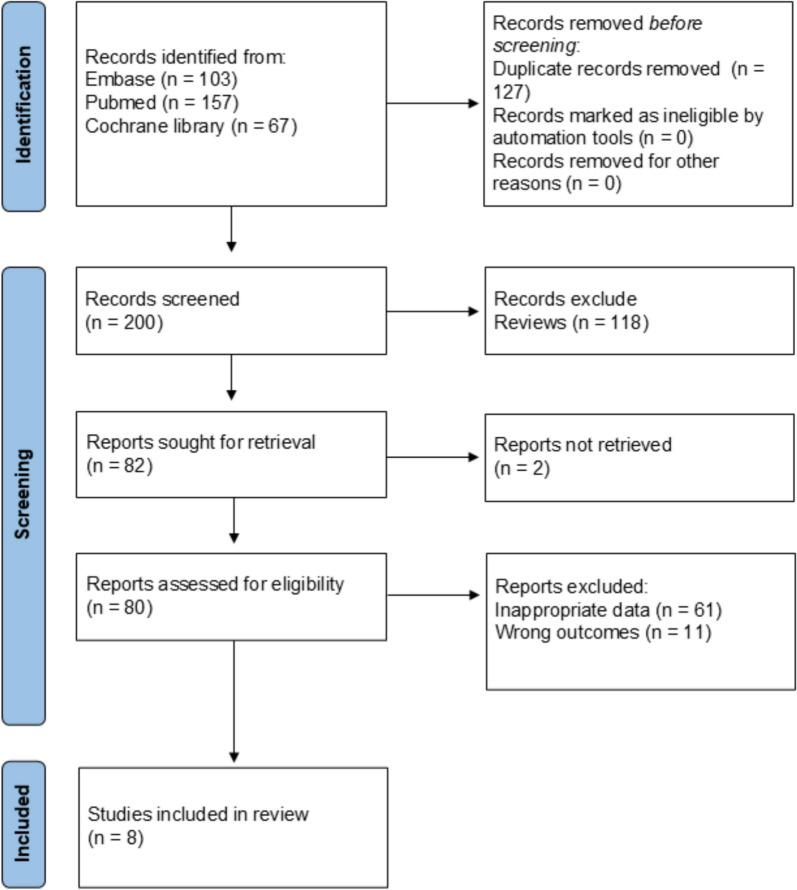 https://cdn.ncbi.nlm.nih.gov/pmc/blobs/3804/12010510/827215907e3e/40001_2025_2538_Fig1_HTML.jpg