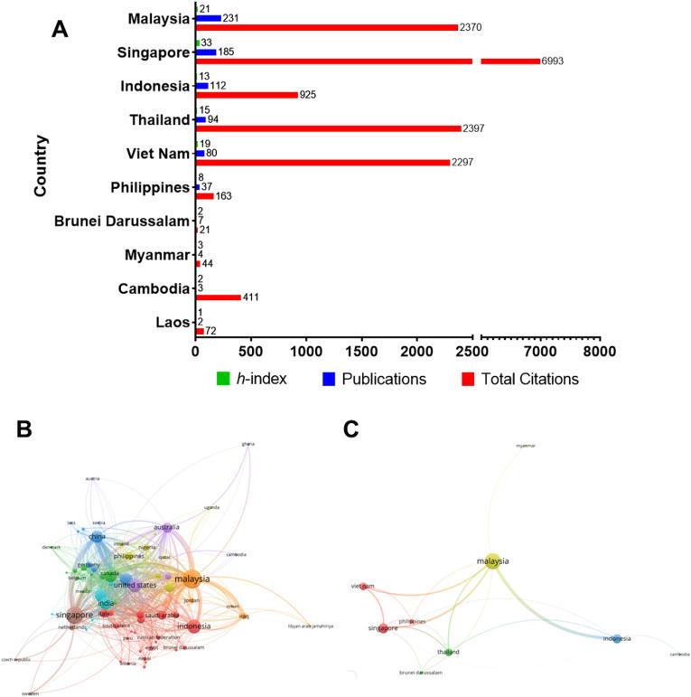https://cdn.ncbi.nlm.nih.gov/pmc/blobs/3804/8555119/0fad335e34d8/gr1_lrg.jpg
