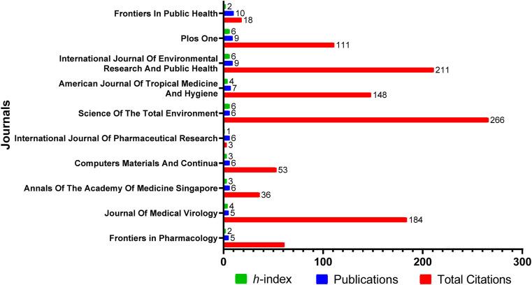 https://cdn.ncbi.nlm.nih.gov/pmc/blobs/3804/8555119/113b318d6769/gr3_lrg.jpg