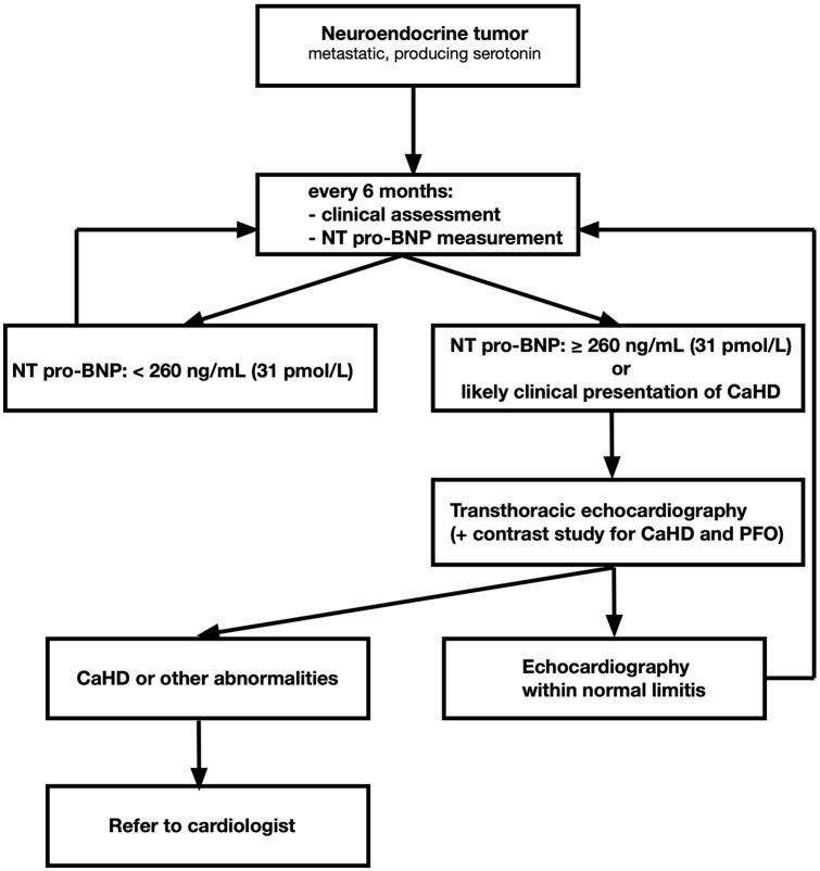 https://cdn.ncbi.nlm.nih.gov/pmc/blobs/3805/7597558/352ff59e4ab7/10.1177_1179546820968101-fig1.jpg