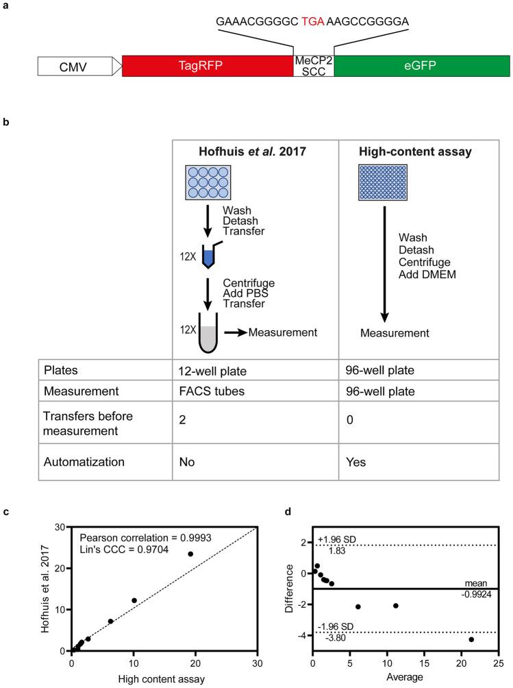 https://cdn.ncbi.nlm.nih.gov/pmc/blobs/3807/11055764/3e355558a6a9/109_2024_2436_Fig2_HTML.jpg