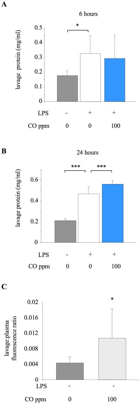 https://cdn.ncbi.nlm.nih.gov/pmc/blobs/3807/2903490/e044abd7d5d7/pone.0011565.g009.jpg